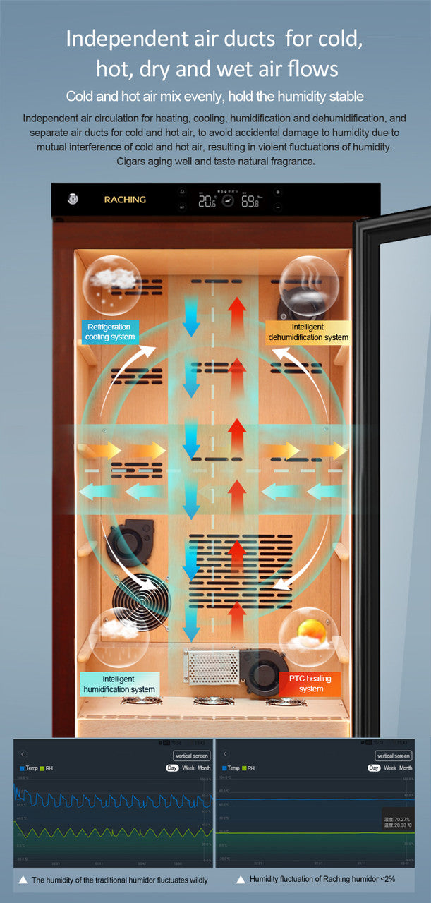 Raching C230A Climate Control Cigar Humidor