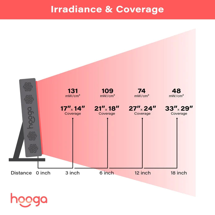 Hooga HGPRO300 Red Light Therapy Panel