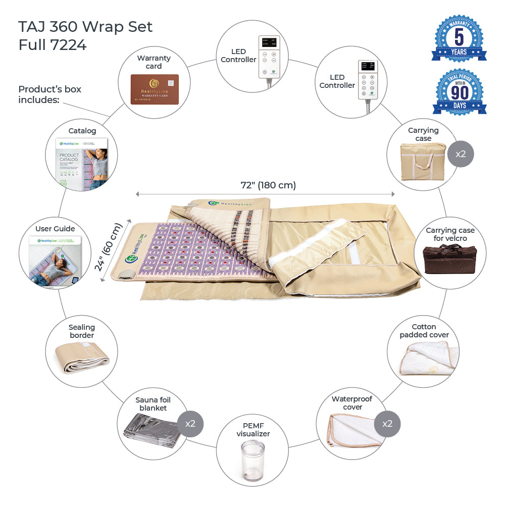 HealthyLine 360 Wrap Set™ TAJ & SOFT Full 7224 - Photon PEMF InfraMat Pro®