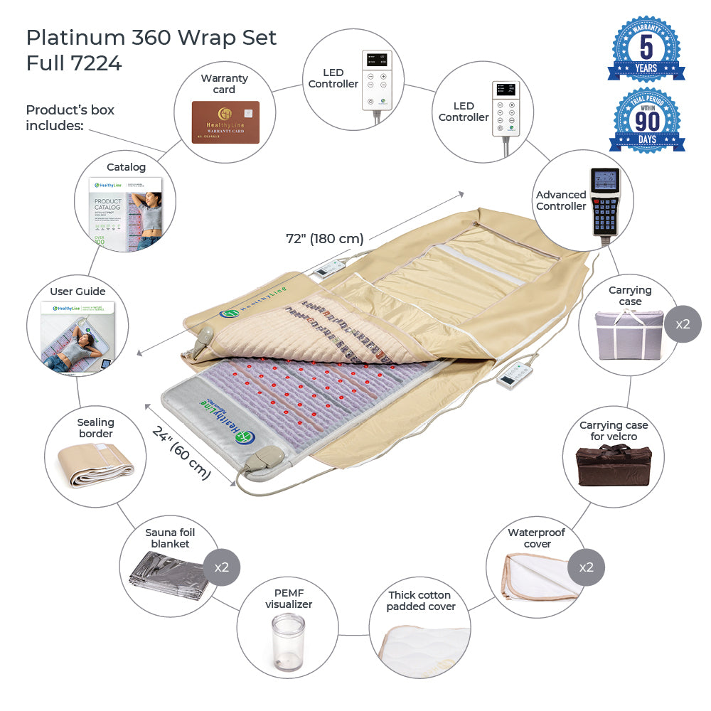 HealthyLine 360 Wrap Set™ Platinum & SOFT Full 7224 - Photon Advanced PEMF InfraMat Pro®