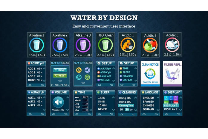 Tyent UCE-13 Plus Under-Counter Water Ionizer